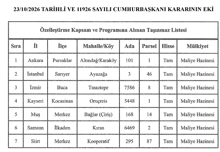 Hazineye ait 7 taşınmaz özelleştirme kapsamına alındı